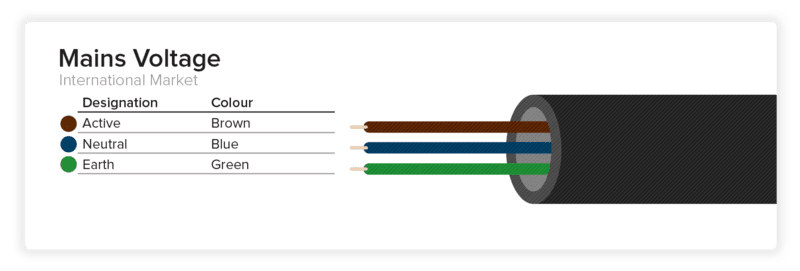 Mains Voltage Wire Designation - International