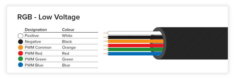 Wiring Designations - Resources | Lumascape pair rj45 diagram 